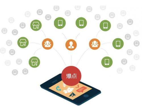 始兴为什么越来越多的企业通过软文营销来引流